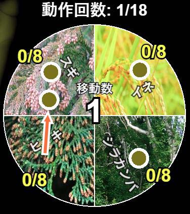 花粉症マンカラの盤面イメージ