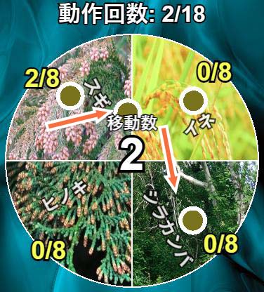 花粉症マンカラの盤面イメージ